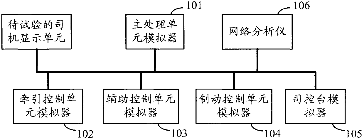 Test system for engine driver display unit