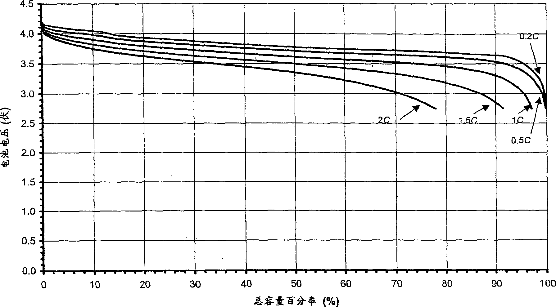 Heat activated microporous membrane and its application in battery