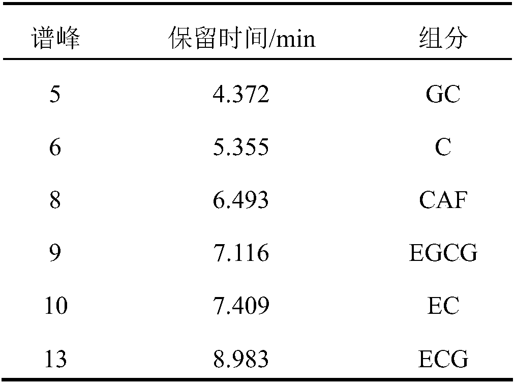 Method for extracting tea polyphenol in tea residues by using IL (ionic liquid) assisted ATPS (aqueous two phase system)