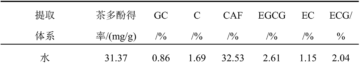 Method for extracting tea polyphenol in tea residues by using IL (ionic liquid) assisted ATPS (aqueous two phase system)