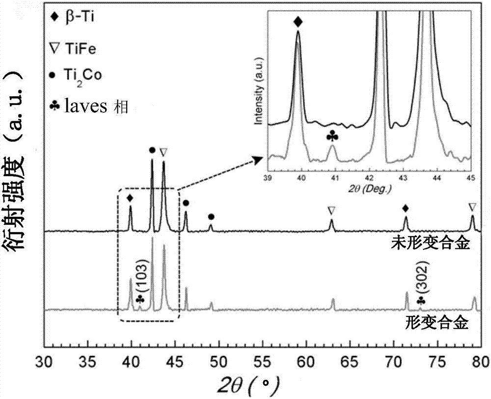 Deformation-induced laves phase dispersion toughening titanium alloy and preparation method thereof