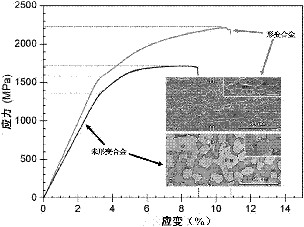 Deformation-induced laves phase dispersion toughening titanium alloy and preparation method thereof