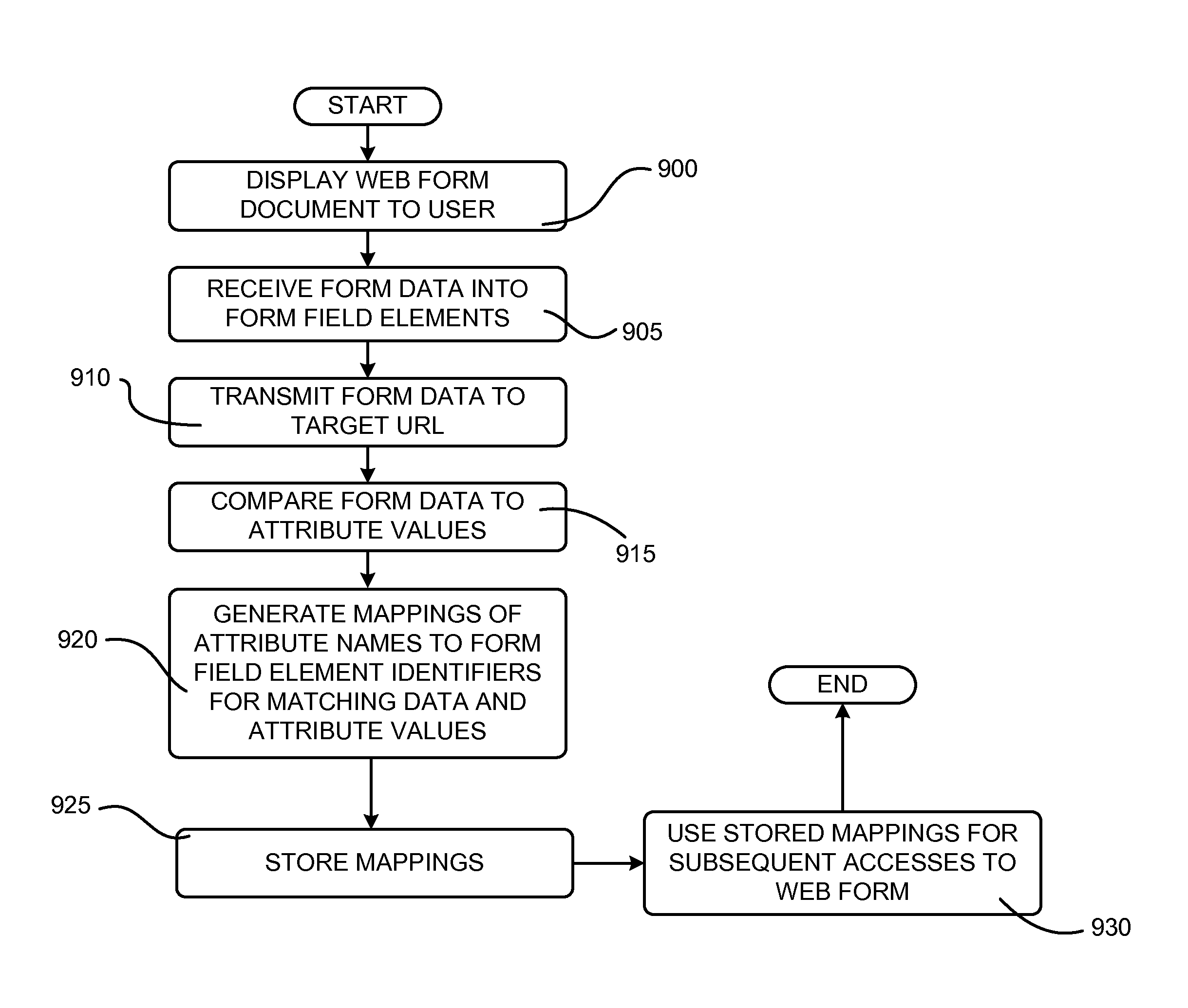 Intelligent identification of form field elements