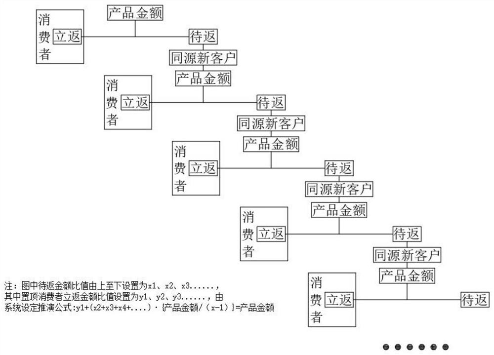 Public consumption feedback system based on Internet