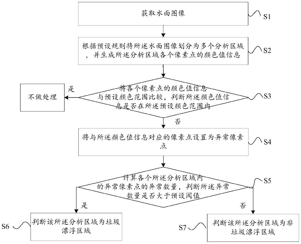 Online water quality monitoring method and system of unmanned aerial vehicle, and storage medium