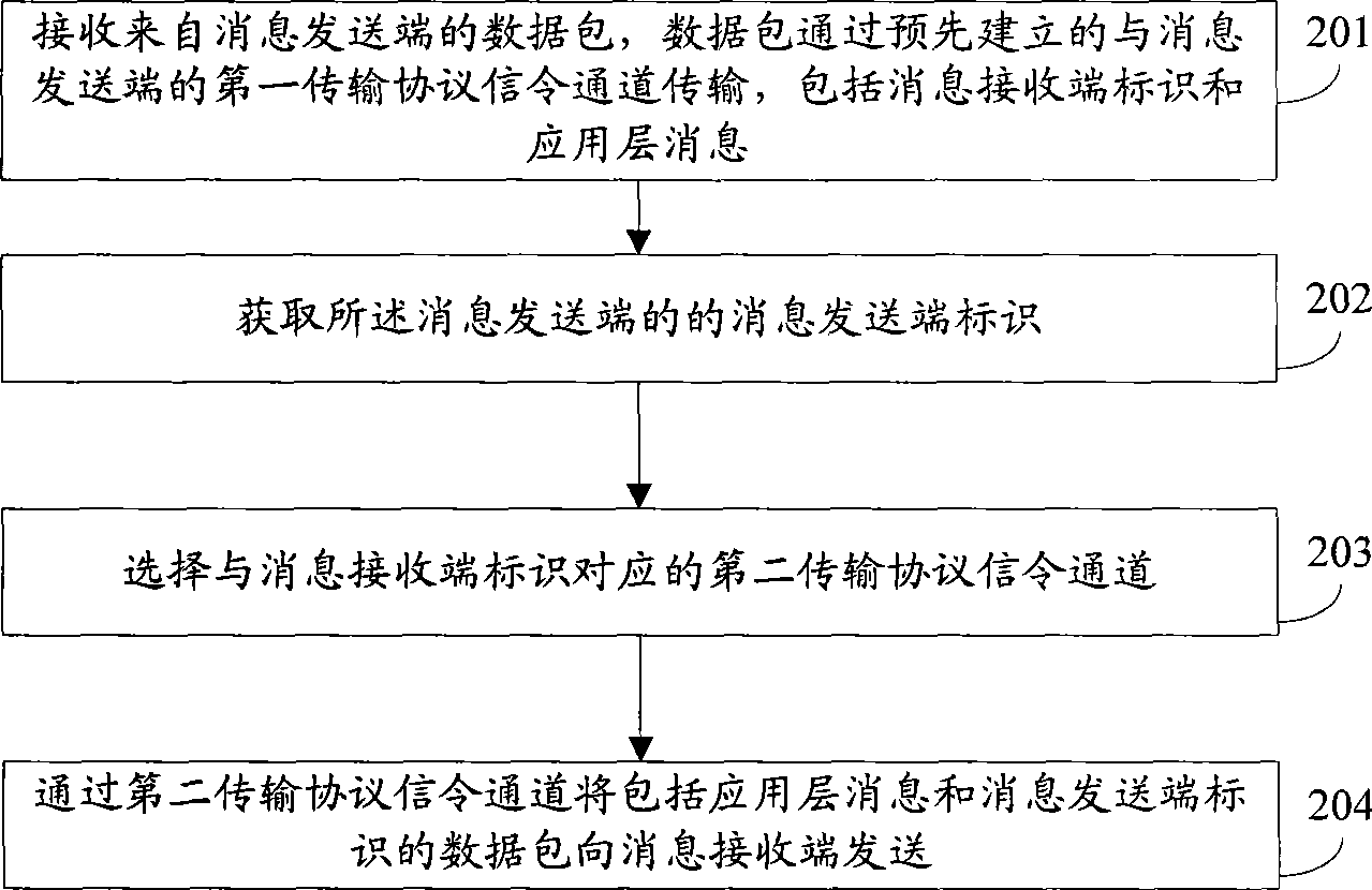 Data packet forwarding method and device, data packet generating device and communication system