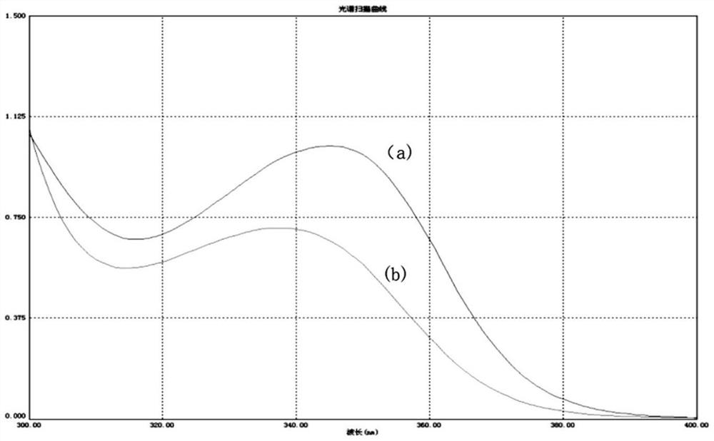 Multifunctional triazine ultraviolet absorbent with thioether antioxidant structure and preparation method of multifunctional triazine ultraviolet absorbent