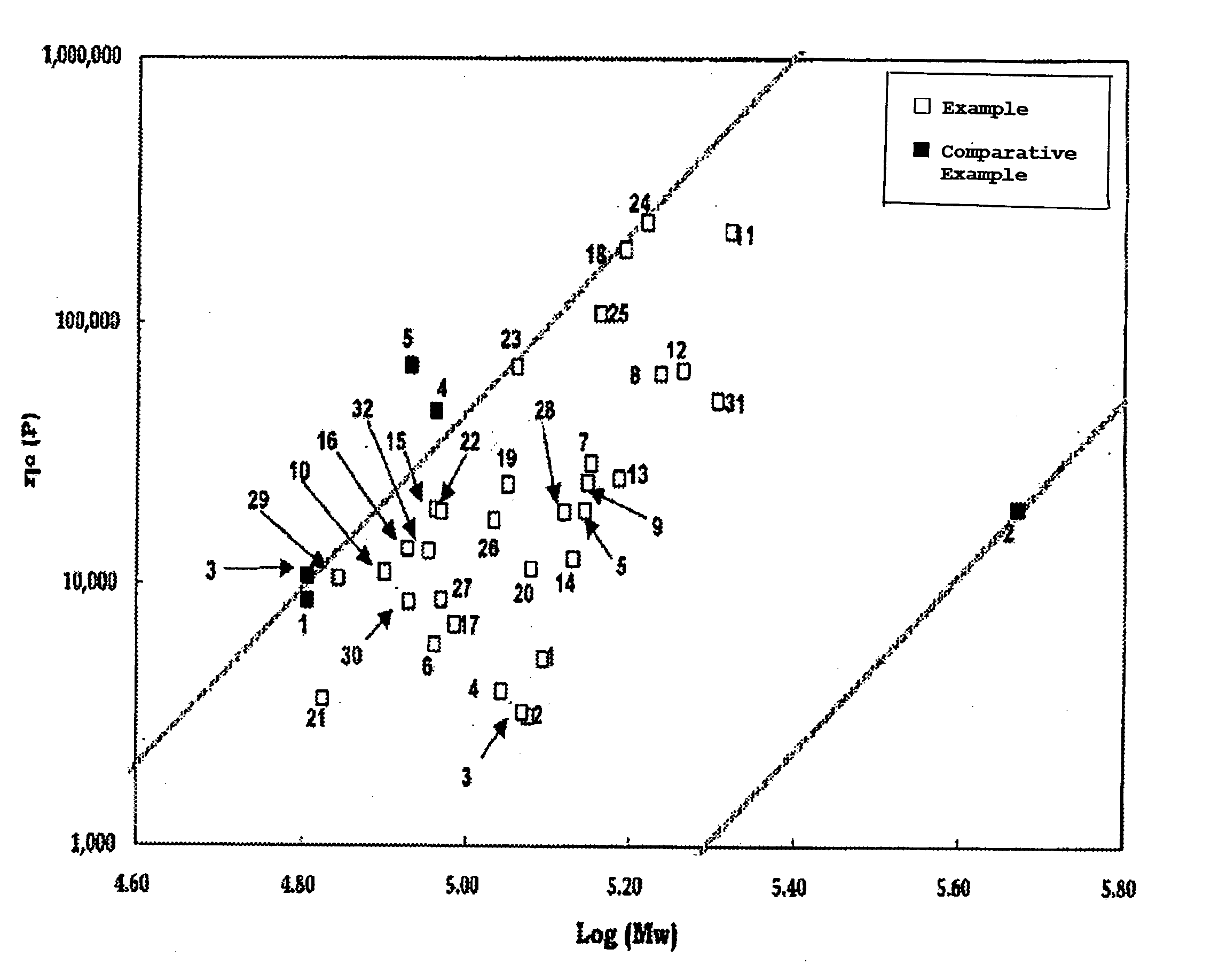 Ethylene-Based Resin and Molded Object Obtained Therefrom