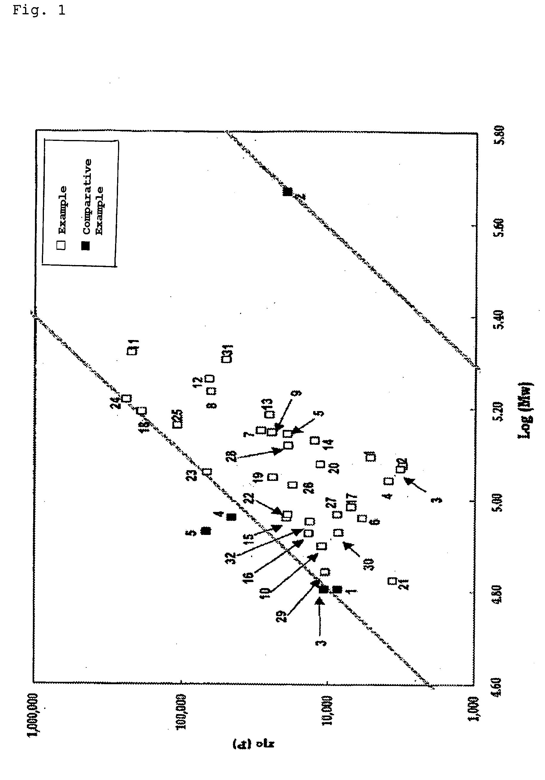 Ethylene-Based Resin and Molded Object Obtained Therefrom