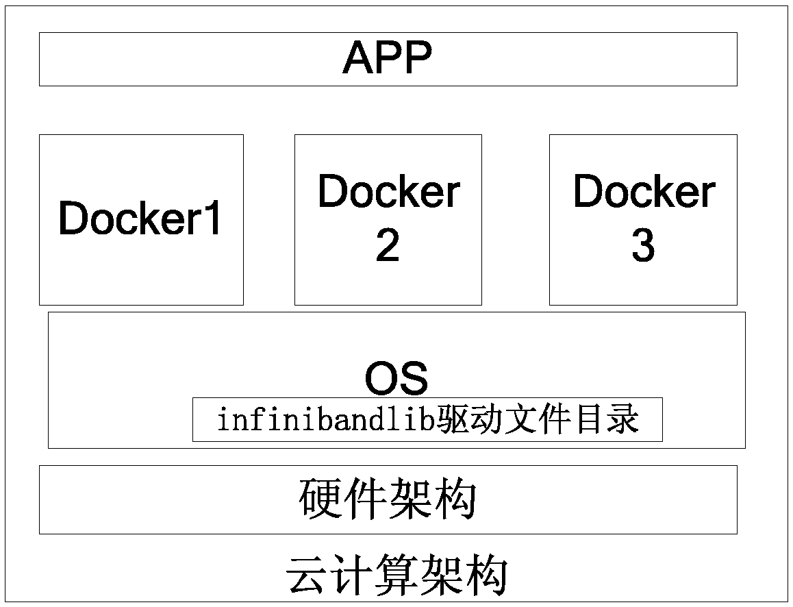 Container management method and device