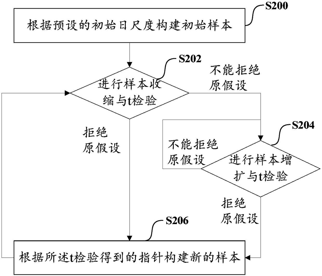 Weather index insurance calculation method, electronic device and computer-readable storage medium