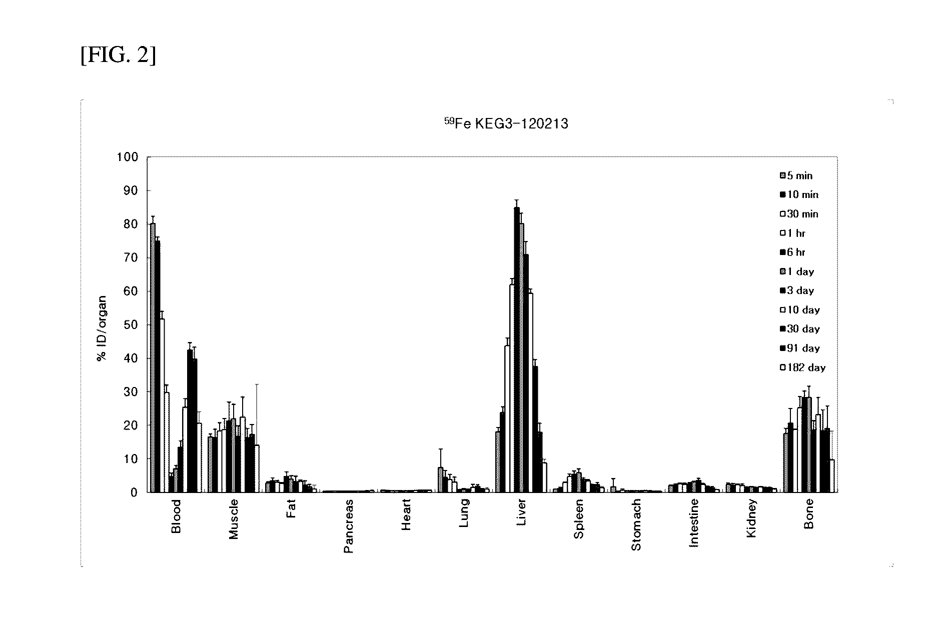 Pharmaceutical composition for preventing or treating iron deficiency, comprising iron oxide nanoparticles