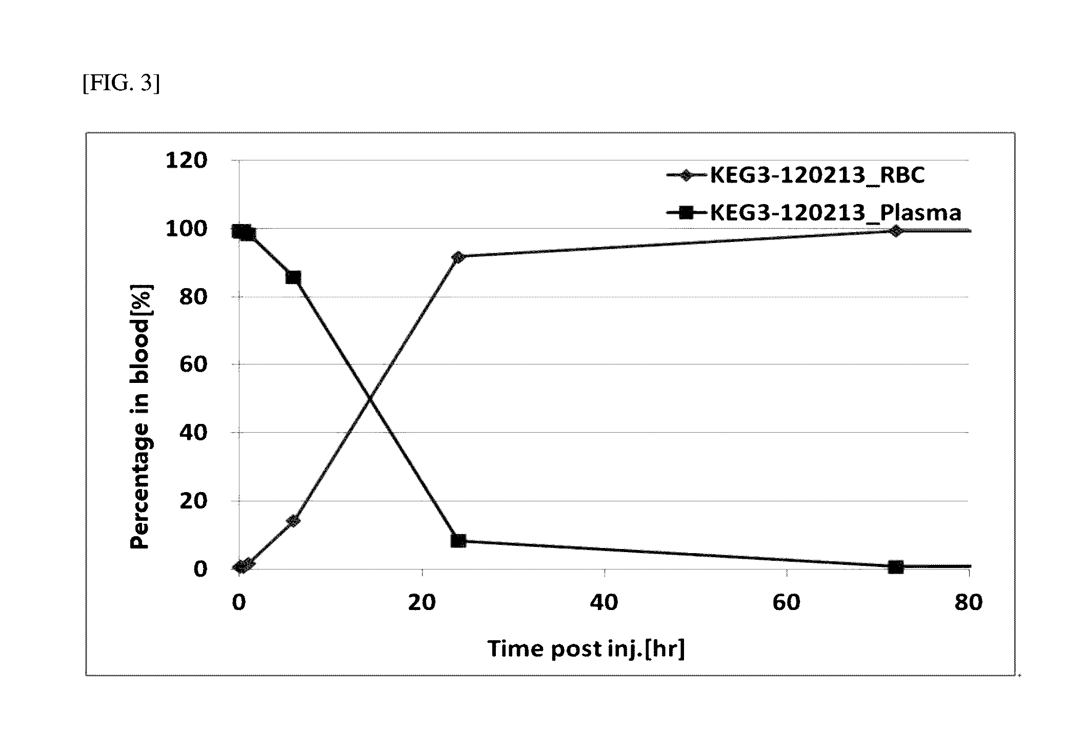 Pharmaceutical composition for preventing or treating iron deficiency, comprising iron oxide nanoparticles