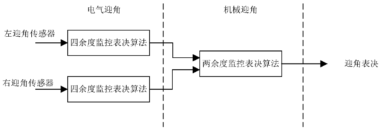 Airplane attack angle determining method