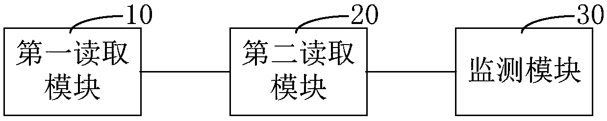 Intelligent operation management method and system of offshore wind farm