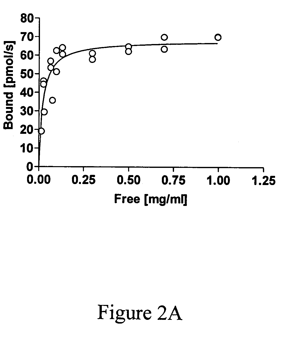 Method for immobilization of polypeptides