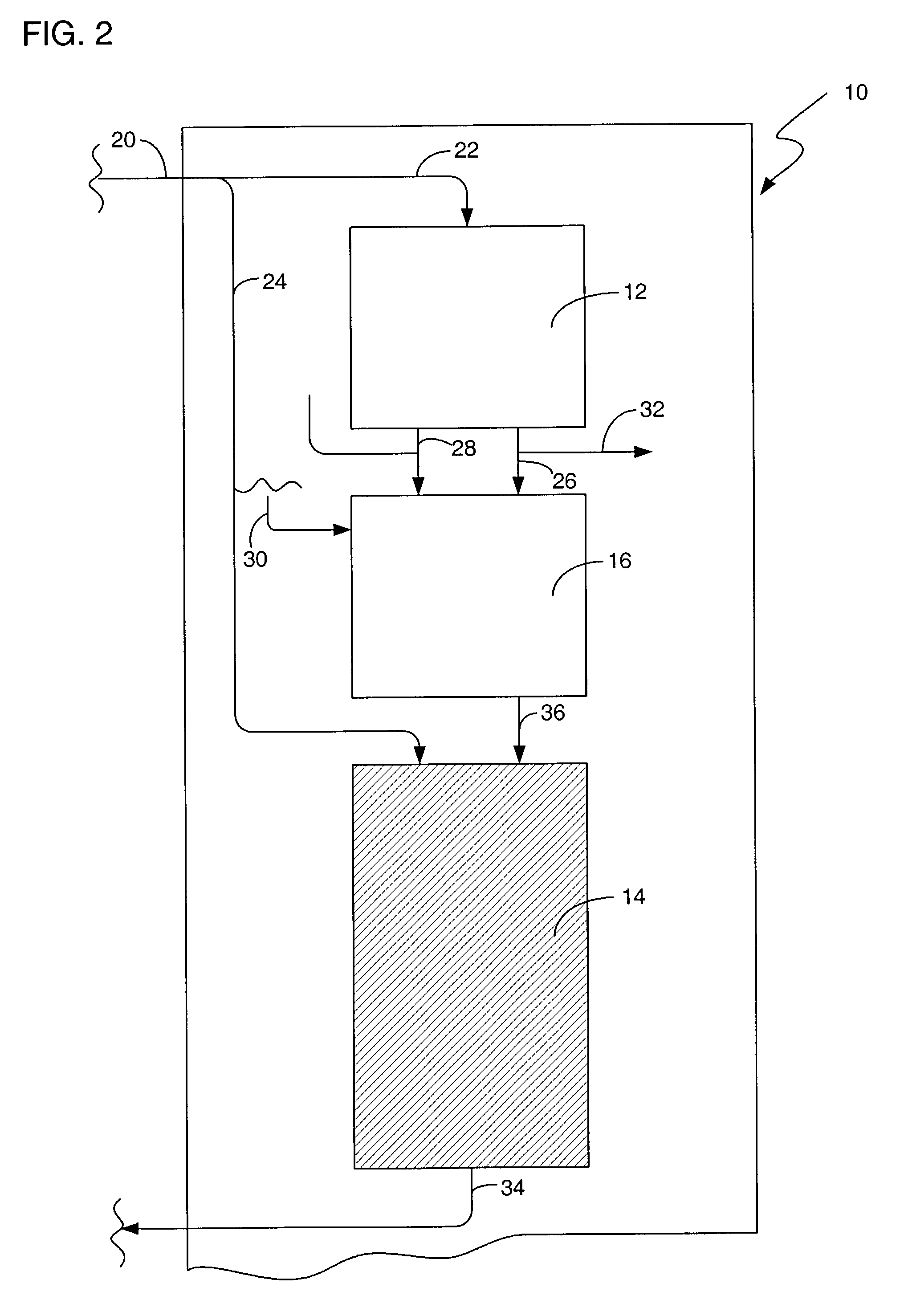 Apparatus and process for the synthesis of hydrogen peroxide directly from hydrogen and oxygen