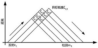 A Wind Profiler Radar Pulse Emission Coding Method Using Non-Uniform Fractal Technology