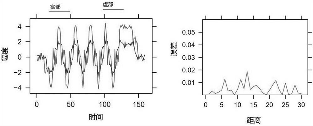 A Wind Profiler Radar Pulse Emission Coding Method Using Non-Uniform Fractal Technology