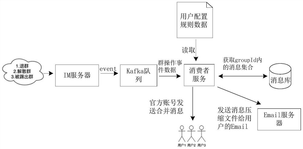 Message processing method and device, electronic equipment and storage medium