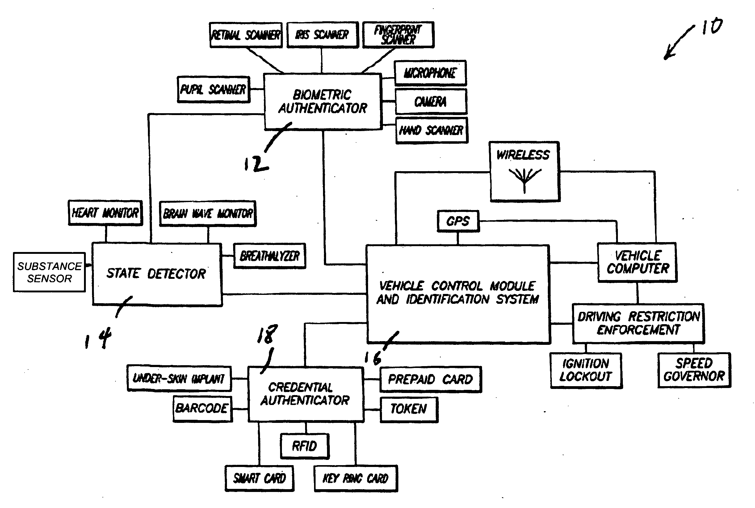 Method and system for preventing unauthorized use of a vehicle by an operator of the vehicle