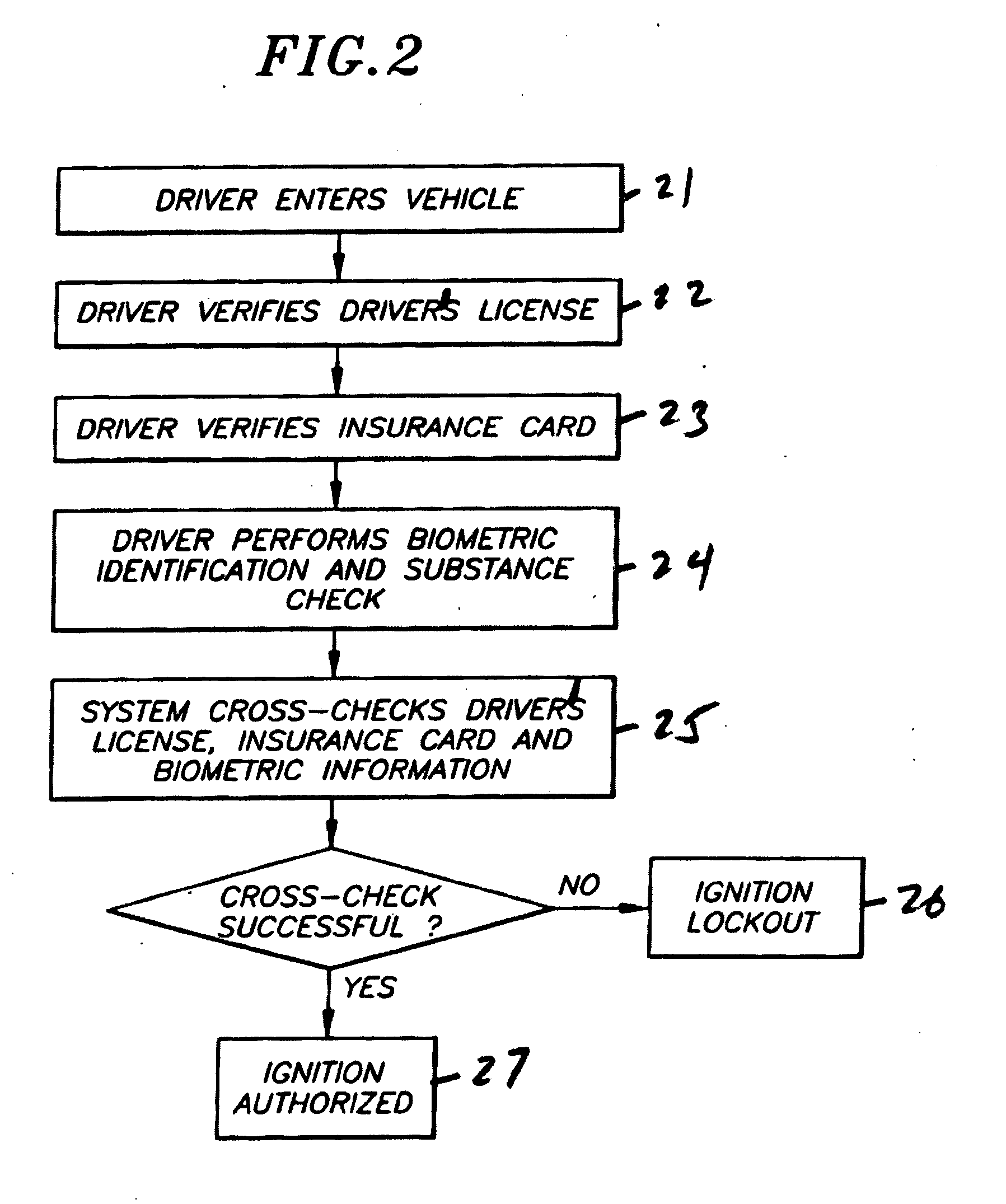 Method and system for preventing unauthorized use of a vehicle by an operator of the vehicle