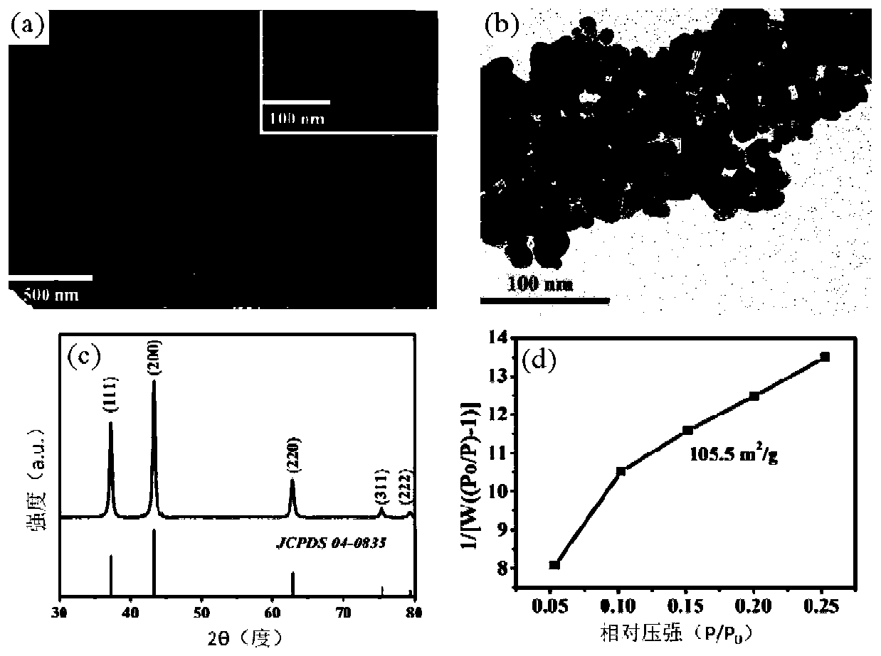 P-type metal oxide gas sensor and preparation and application method thereof