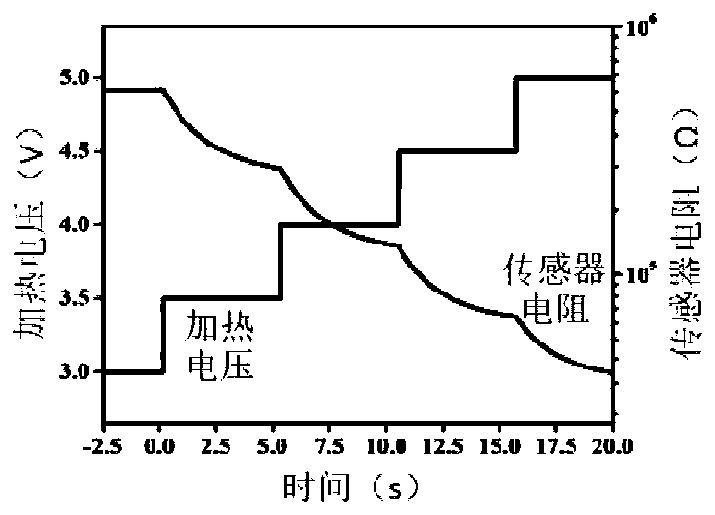 P-type metal oxide gas sensor and preparation and application method thereof