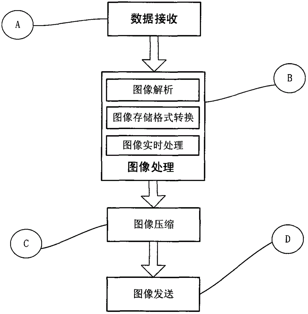 Multi-source satellite image real-time online processing technology method and device