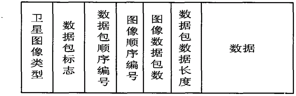 Multi-source satellite image real-time online processing technology method and device