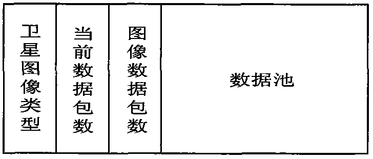 Multi-source satellite image real-time online processing technology method and device