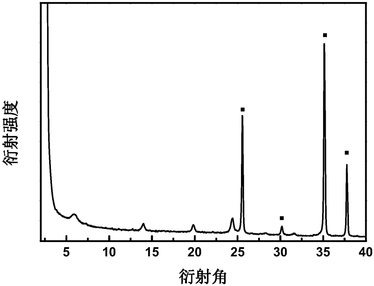 In-situ synthetic method for zeolite molecular sieve membrane