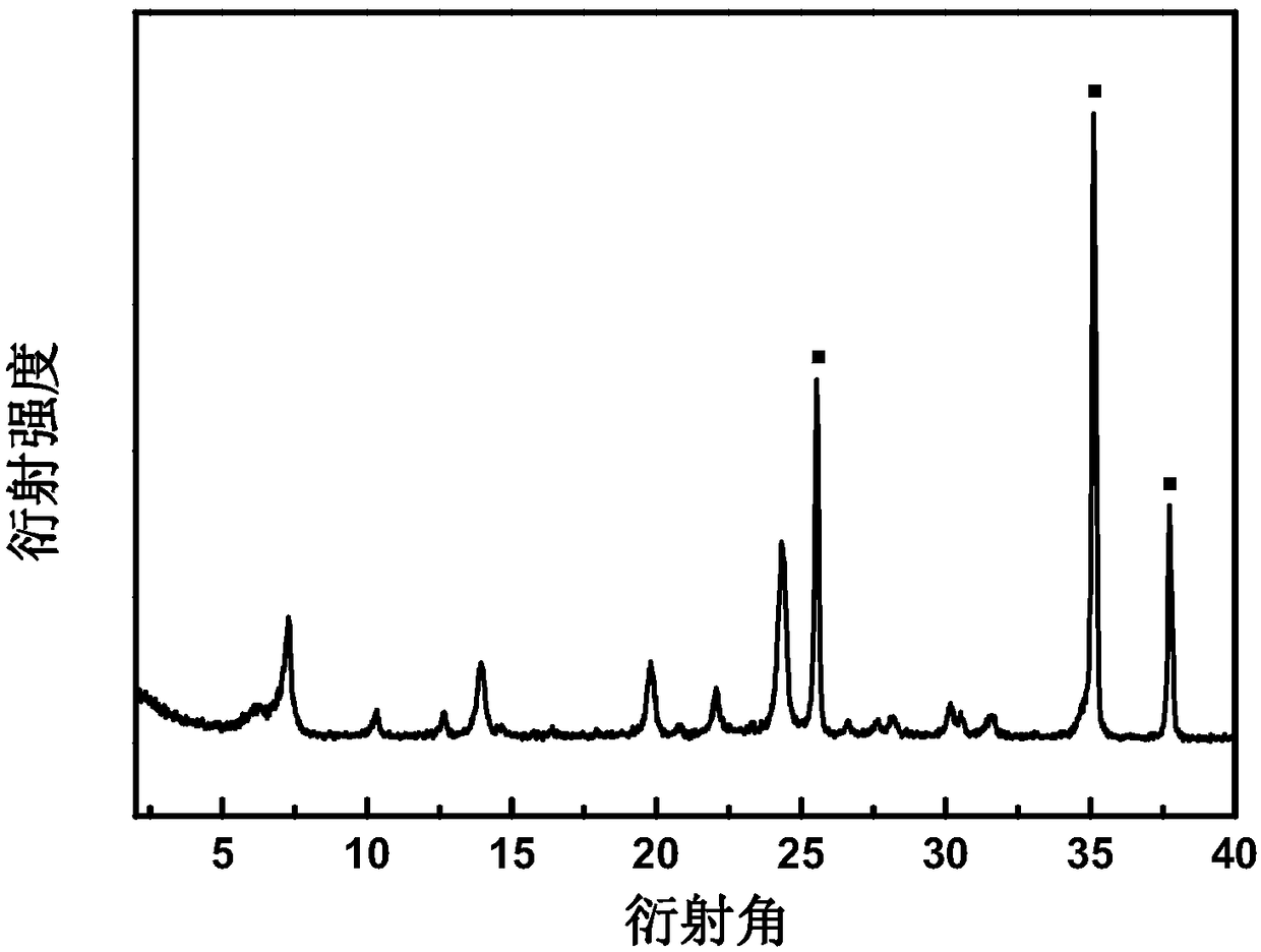 In-situ synthetic method for zeolite molecular sieve membrane