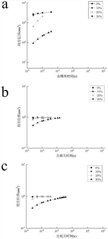 Application of red dates in animal lactasin curding process