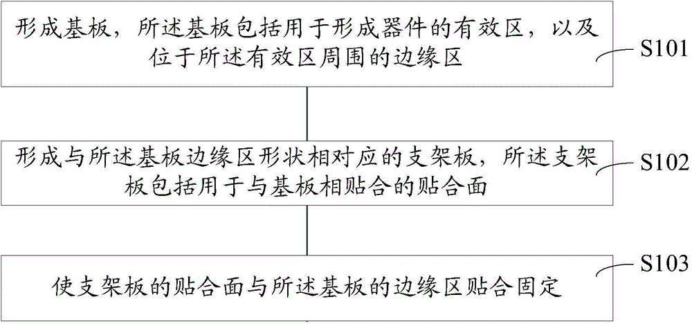 Making method of substrate with support