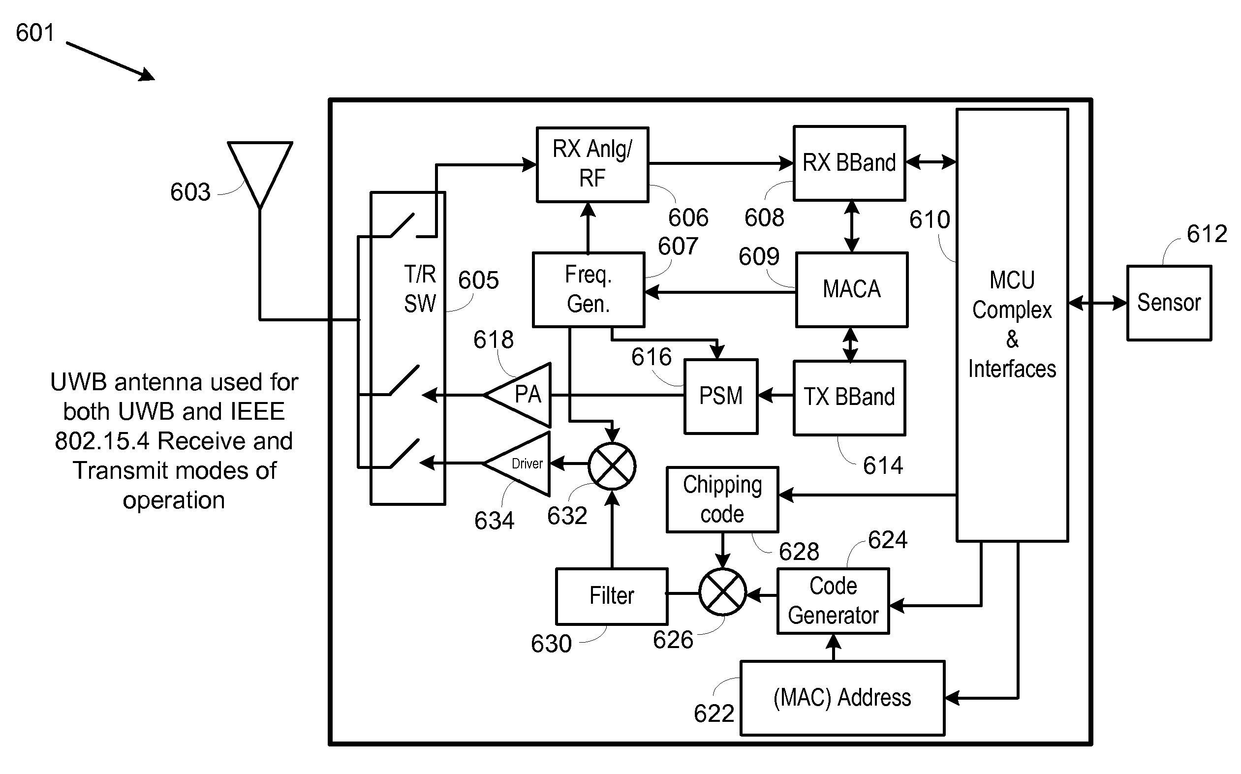 Smart/Active RFID Tag for Use in a WPAN