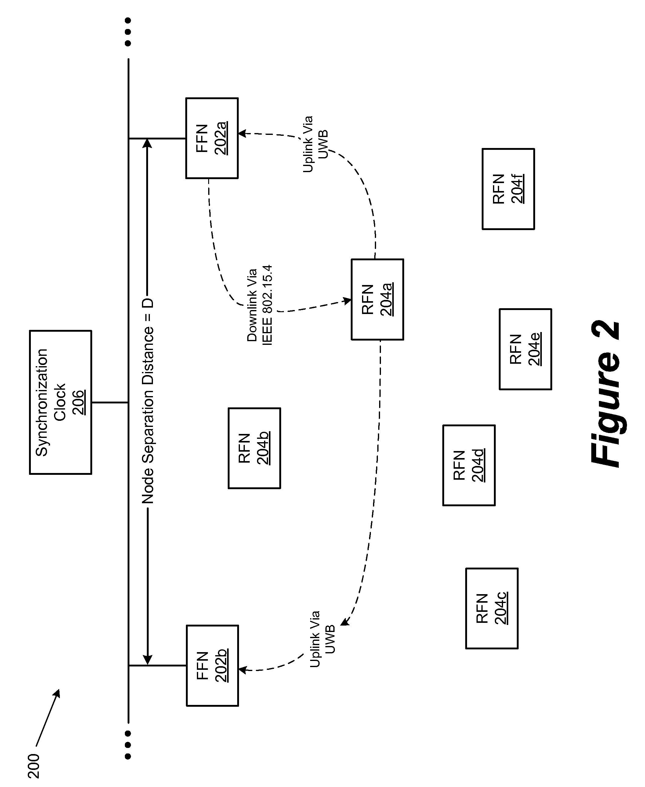 Smart/Active RFID Tag for Use in a WPAN