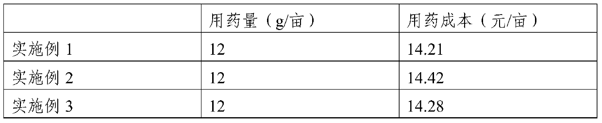 A kind of bactericidal composition and its application