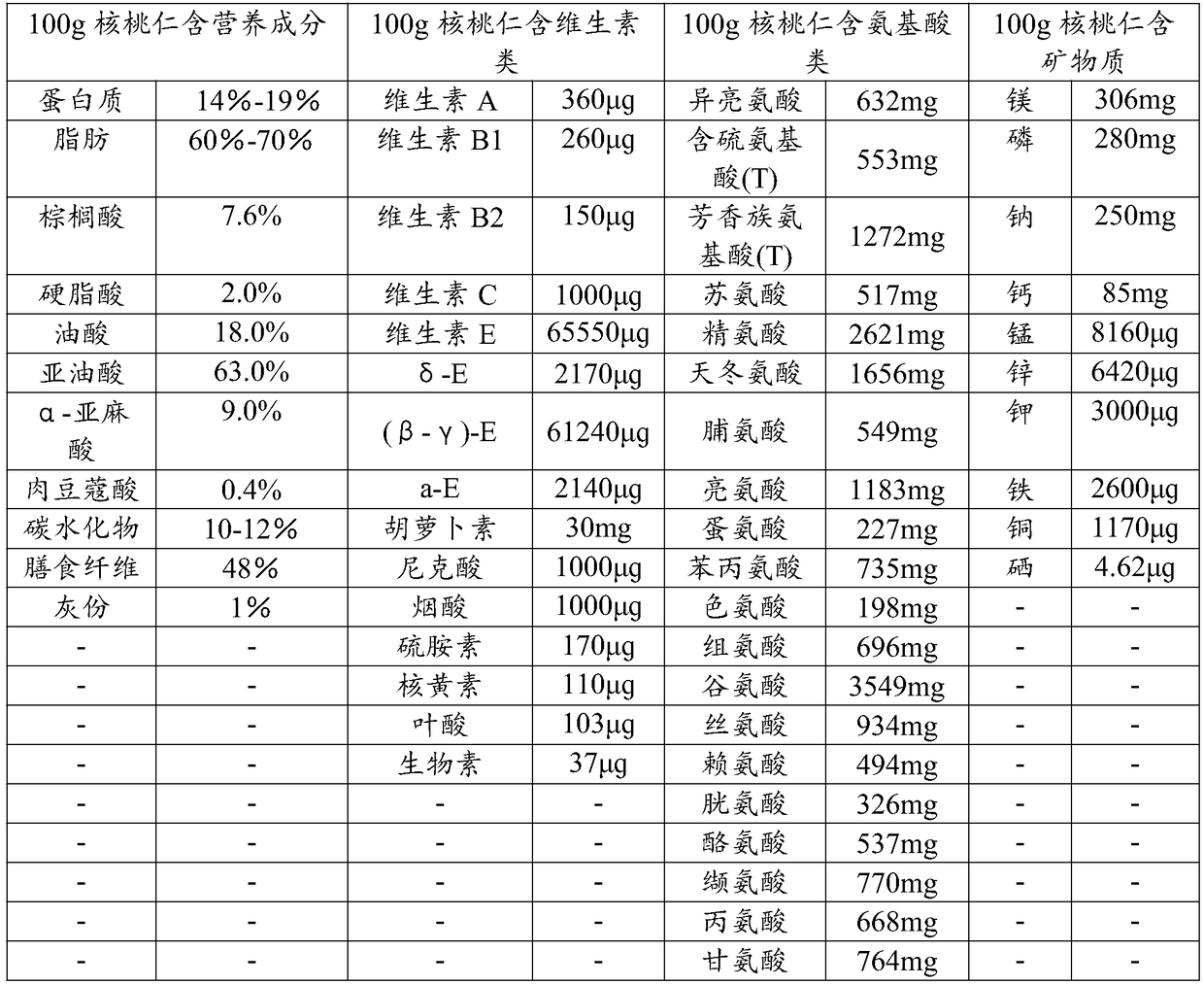 Preparation method of fresh walnut kernel can