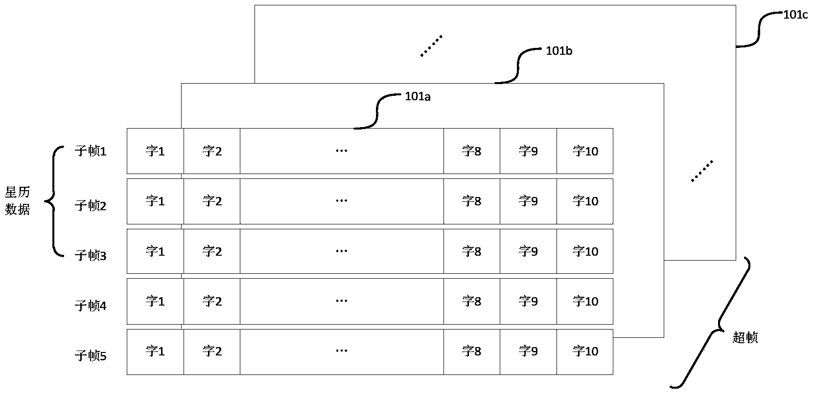 Dipper ephemeris collecting method