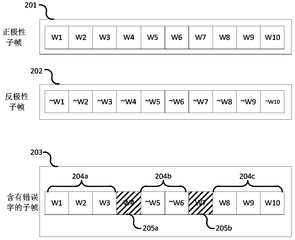 Dipper ephemeris collecting method