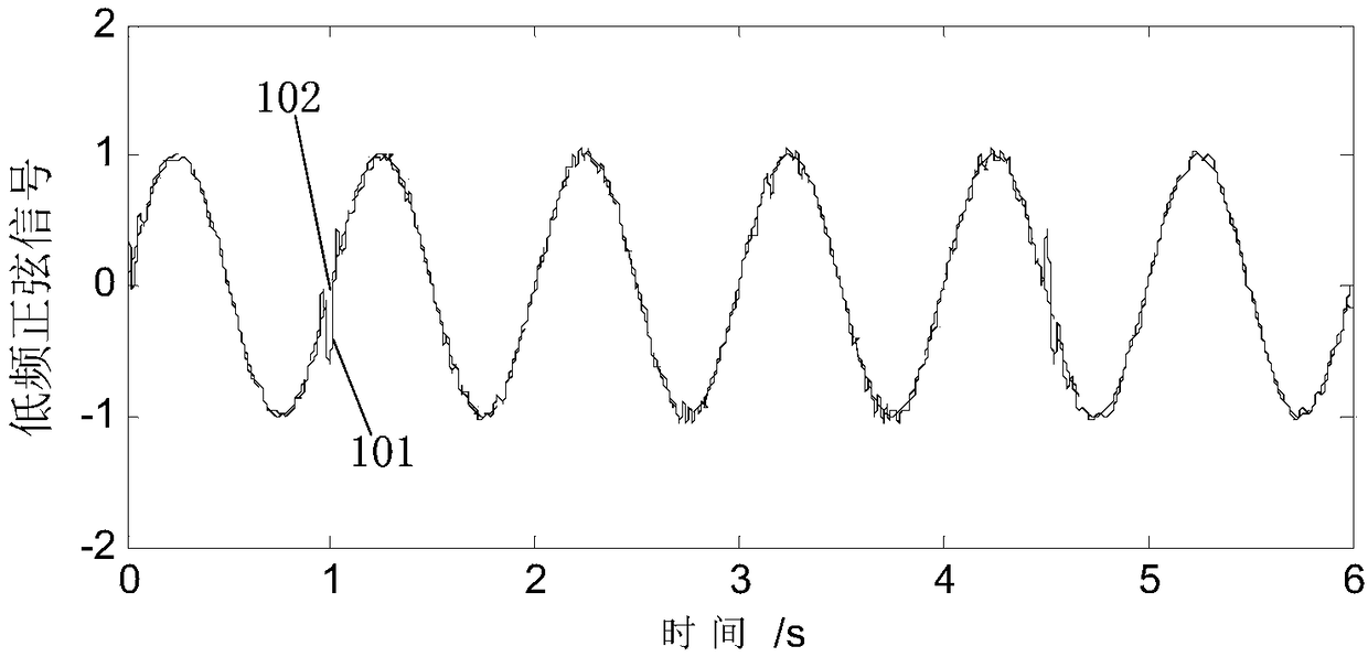 Smoothing method and device for intrinsic mode function decomposed on the basis of empirical mode decomposition