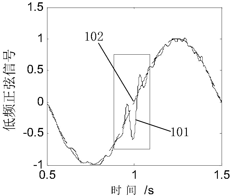 Smoothing method and device for intrinsic mode function decomposed on the basis of empirical mode decomposition