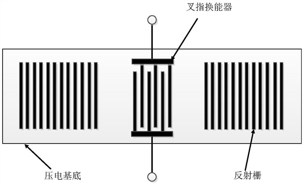 Aeroengine torque detection system and detection method based on surface acoustic wave tags