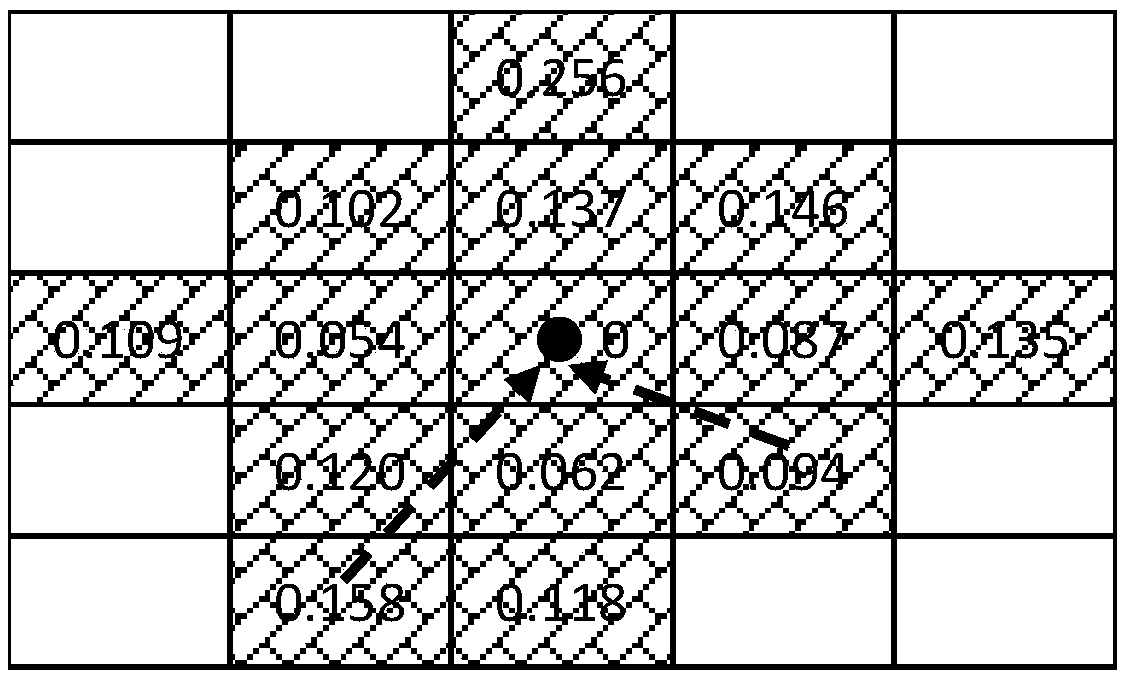 EnKF oil reservoir auxiliary history fitting method fusing single well sensitivity localization