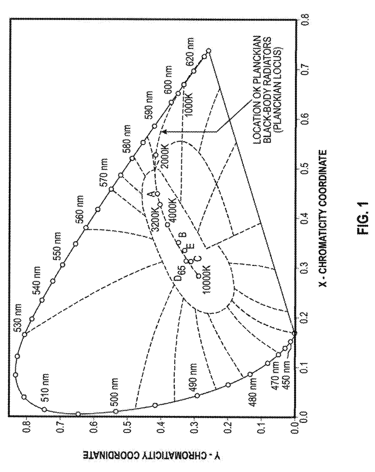 Systems and methods for controlling the spectral content of LED lighting devices