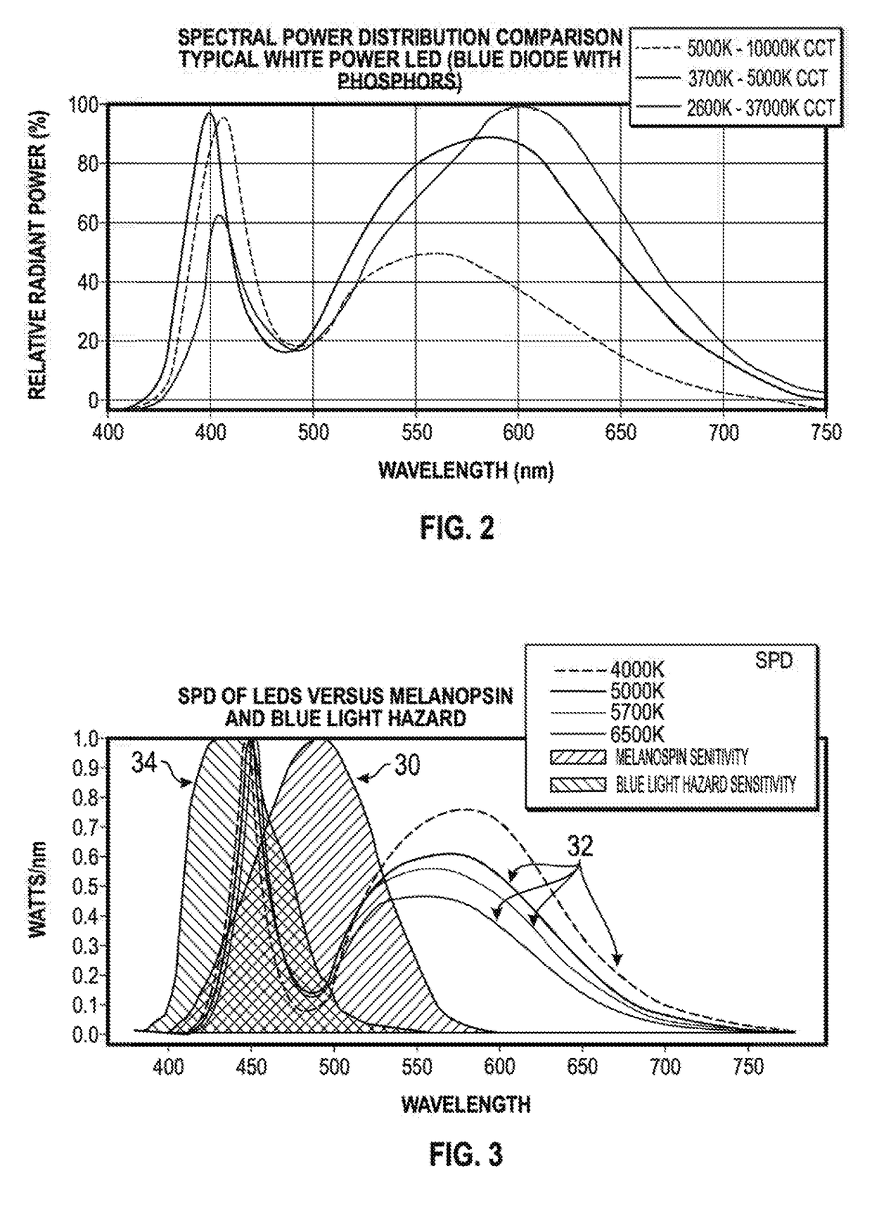 Systems and methods for controlling the spectral content of LED lighting devices