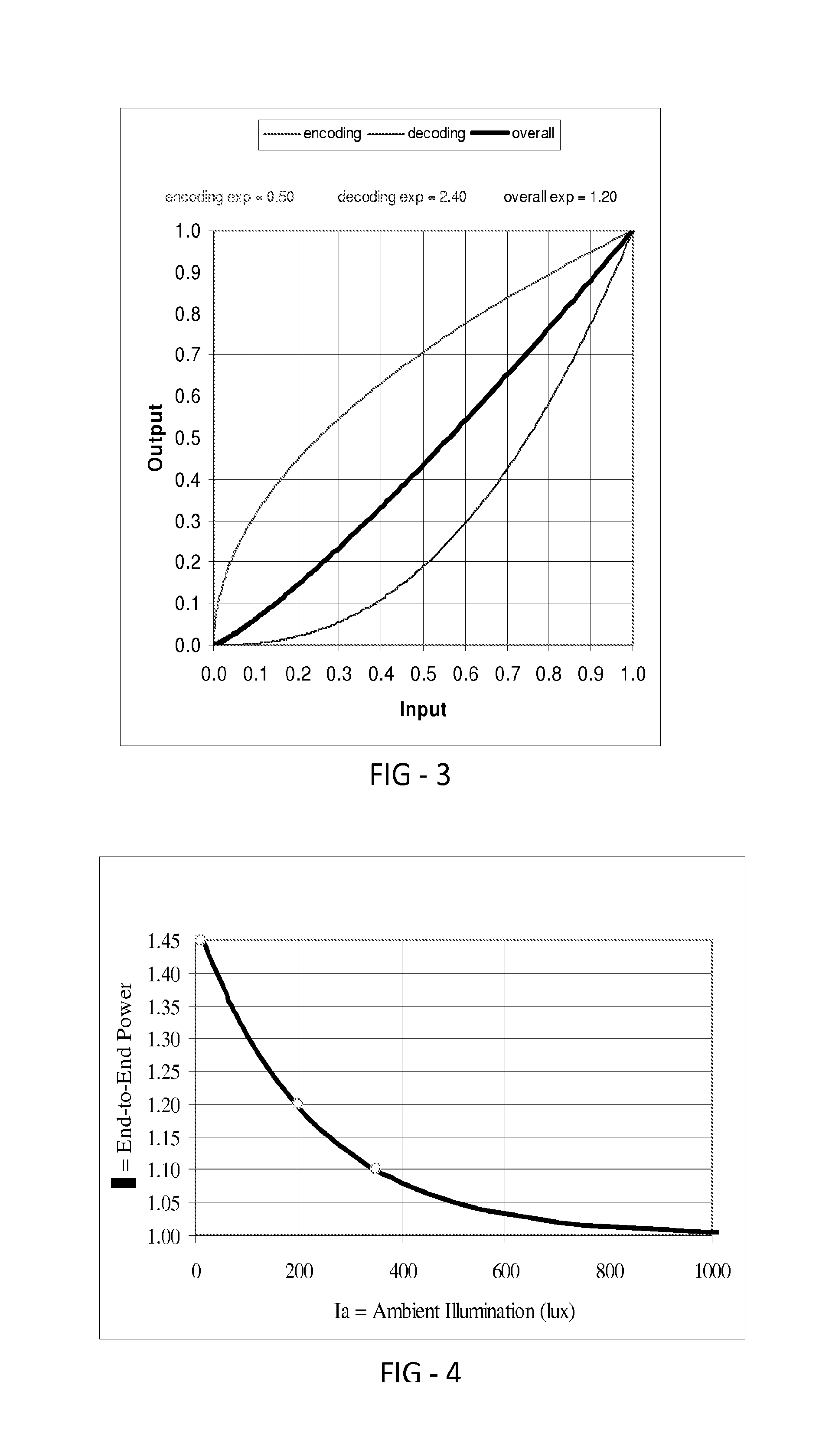 System and method for environmental adaptation of display characteristics