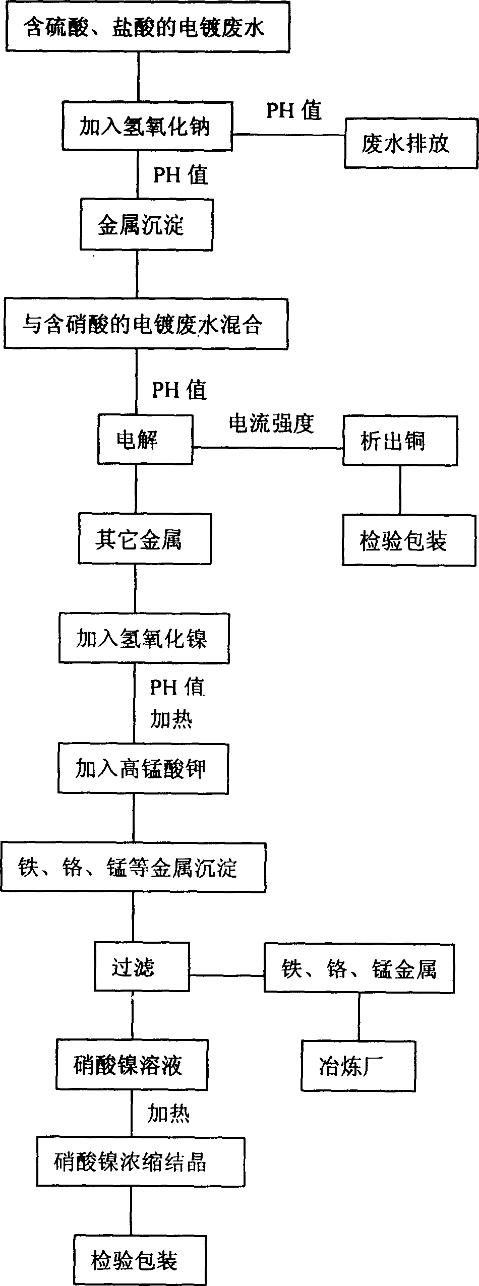 Method for recovering copper and nickel nitrate by electrolysis of electroplating waste water