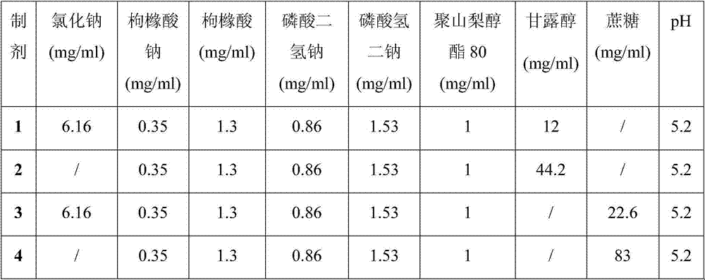 Adalimumab-containing pharmaceutical composition